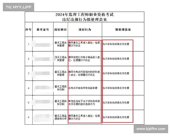 福州考生遭遇笔面试双第一成绩无效,违规原因引发热议 福州考生遭遇笔面试双第一成绩无效,违规原因引发热议