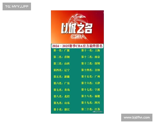 CBA选手年度排名分析,谁是最佳球员? CBA选手年度排名分析,谁是最佳球员?